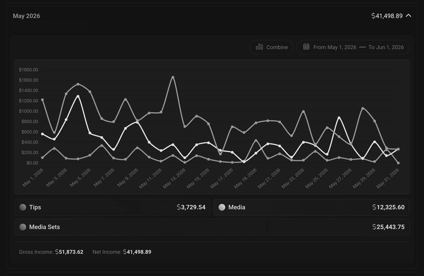 Account dashboard for a second subscription platform, May 2026, net total 41,498.89 dollars